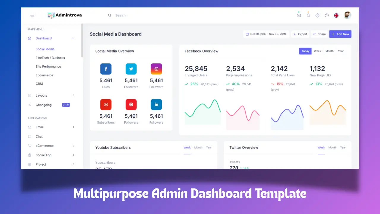 Admin Dashboard Template HTML CSS JS – Modern Multipurpose Admin ...
